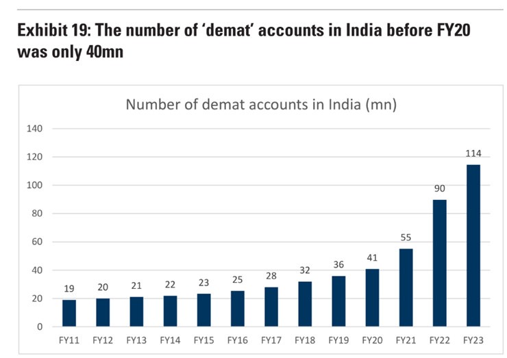 dmat increase